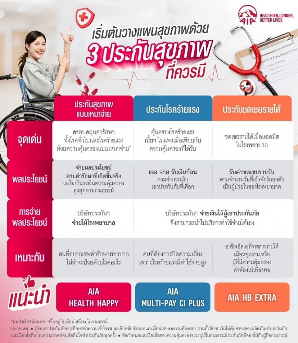 ประปันสุขภาพ