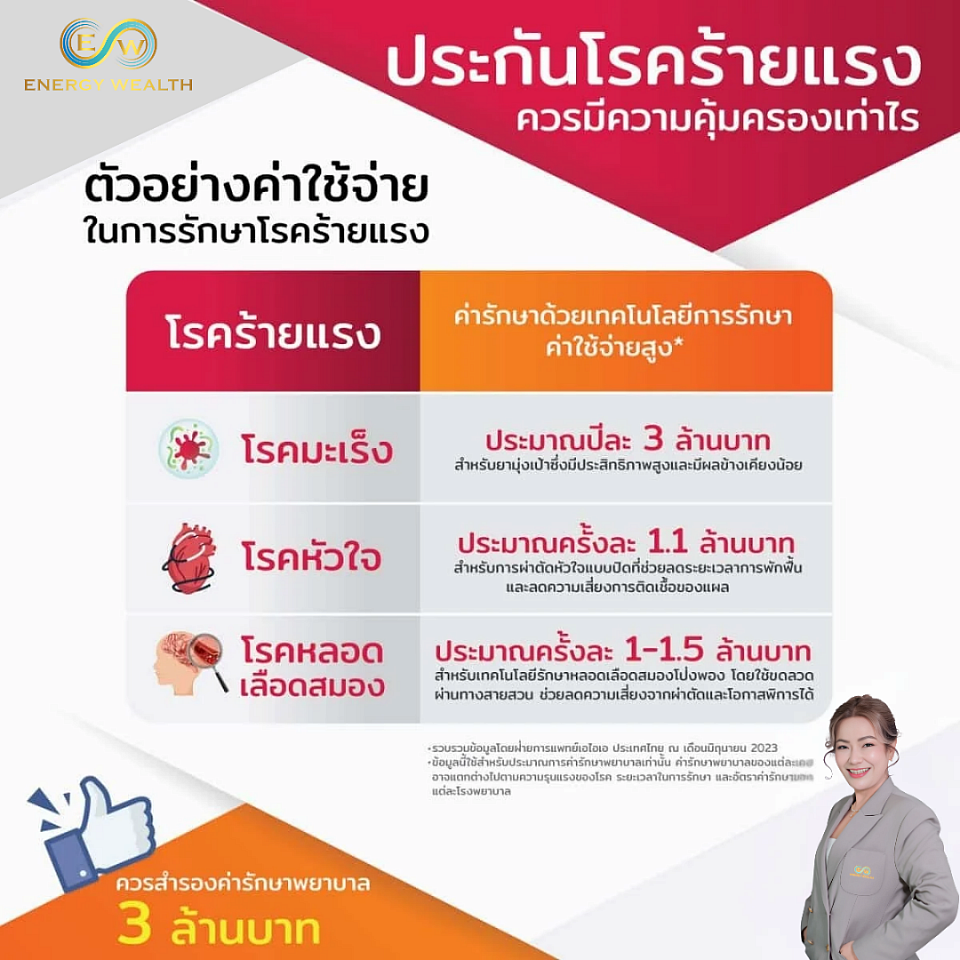 ประกันโรคร้ายแรง
