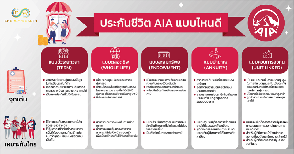 แผนประกัน